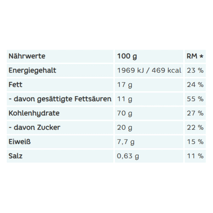 Wikana Unterwegs Keks -Sandmännchen